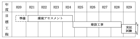 スケジュールの表