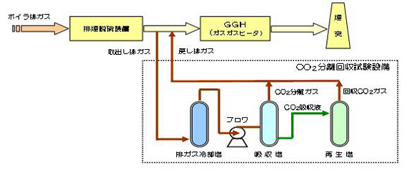 試験プラント概念図