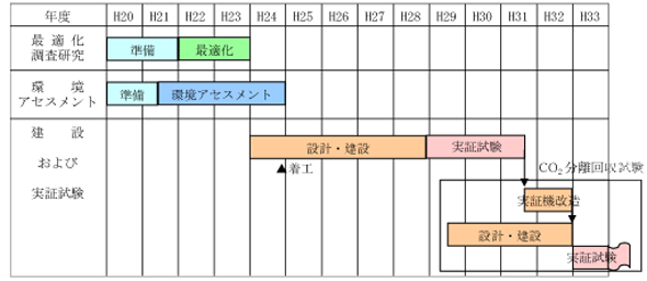 今後のスケジュール