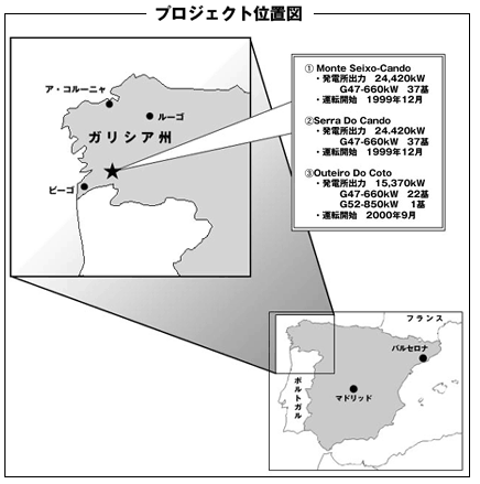 プロジェクト位置図