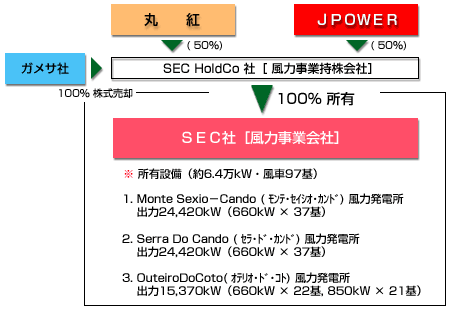 スキーム図