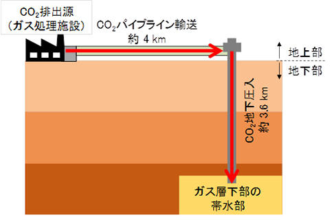 図-2　プロセス概念図