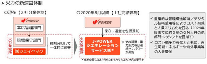 火力の新運営体制