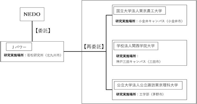 ＊４ 開発体制