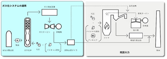 システムイメージ