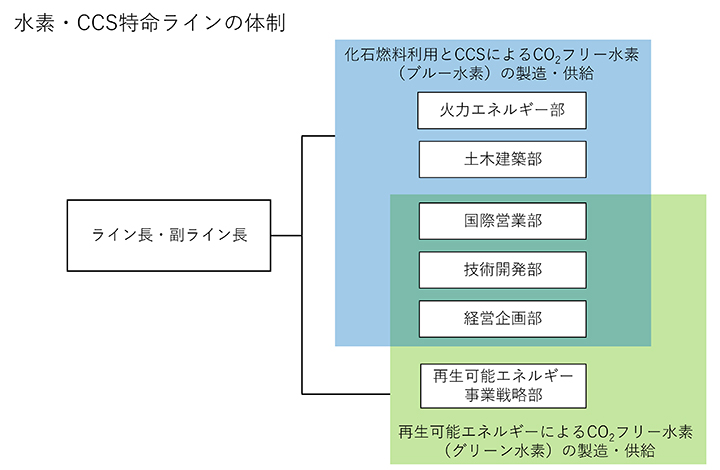 体制