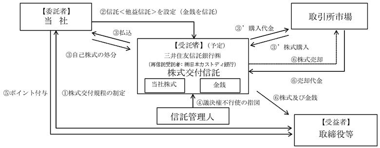 本制度の仕組みの概要