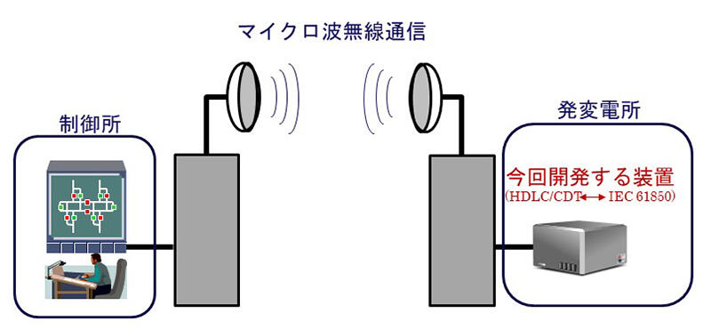 イメージ図