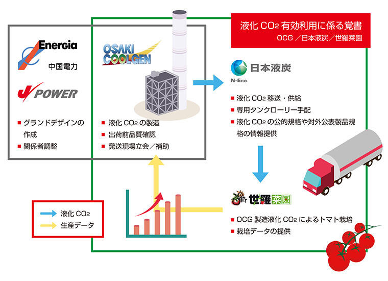 全体スキーム図