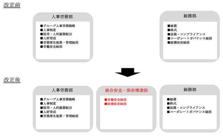 改正前改正後