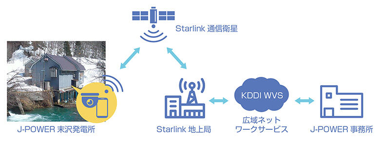 ネットワークイメージ図