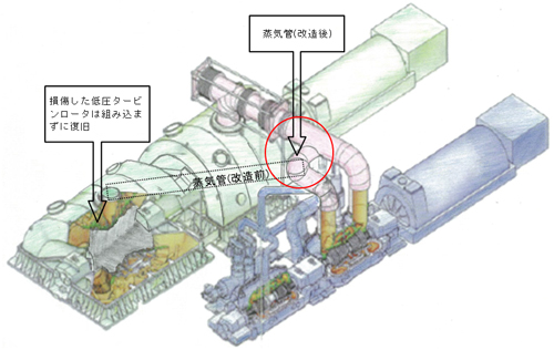 松浦火力２号機　タービン・発電機　鳥瞰図（仮復旧後）