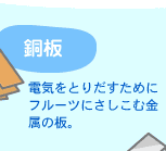 銅板 電気をとりだすためにフルーツにさきこむ金属の板。