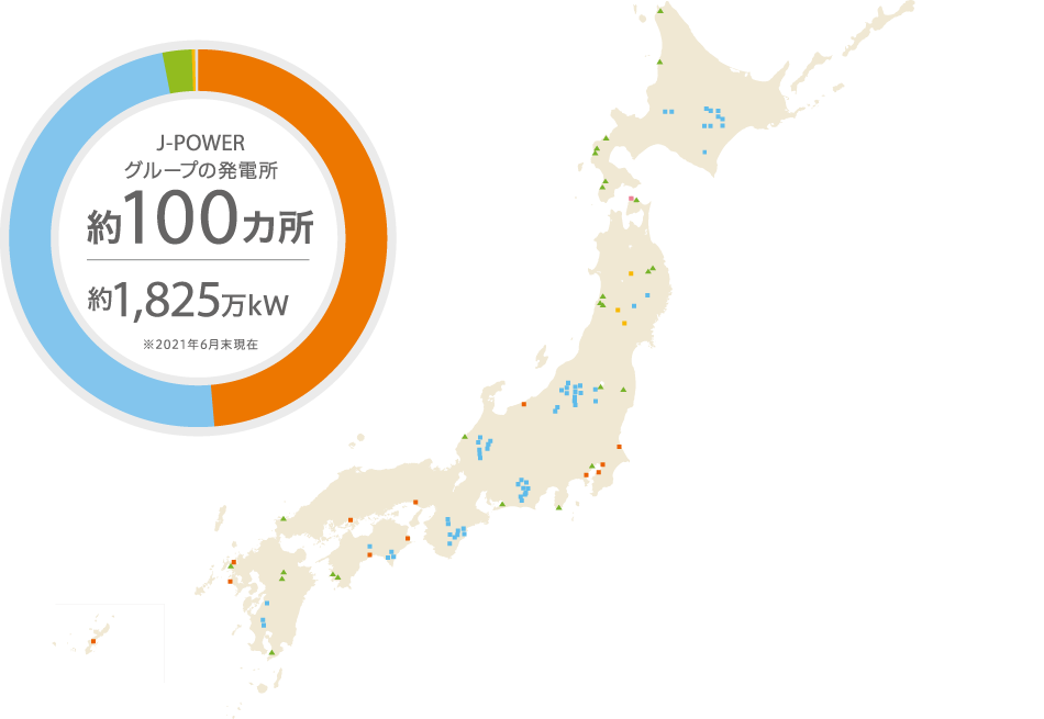 J-POWERの発電所約100カ所　約1800万kW