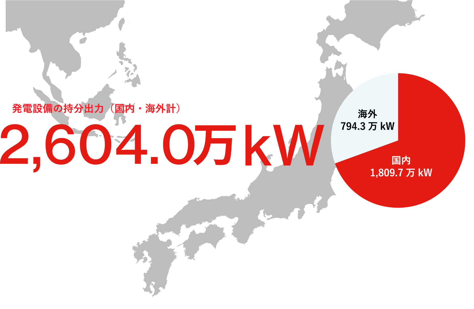 総発電量 9905.4MW プロジェクト総数 25