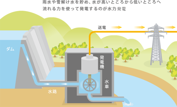 再生可能エネルギー早わかり J Power 電源開発株式会社