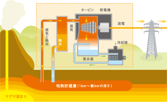 再生可能エネルギー早わかり J Power 電源開発株式会社