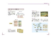 2001年度環境行動レポート P12