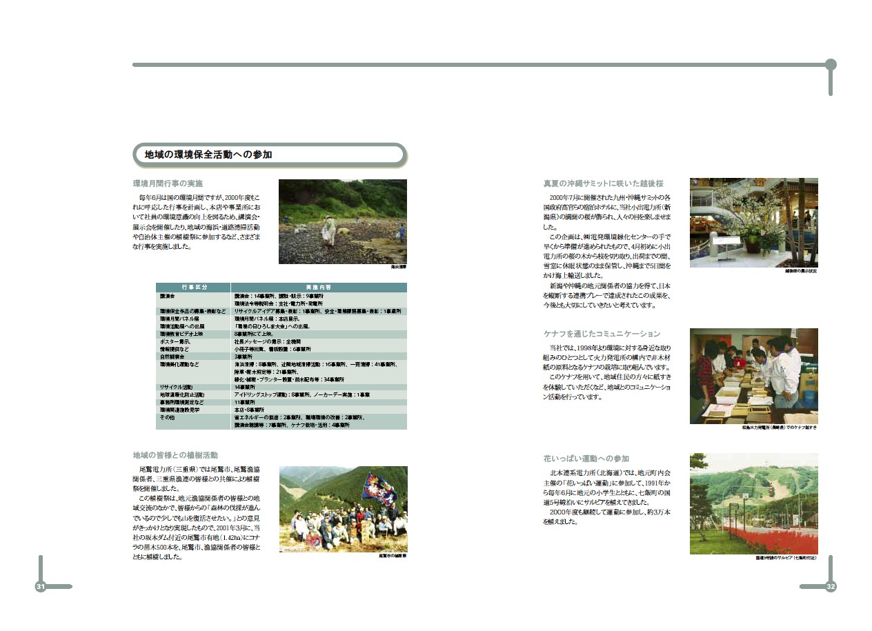 2001年度環境行動レポート P18