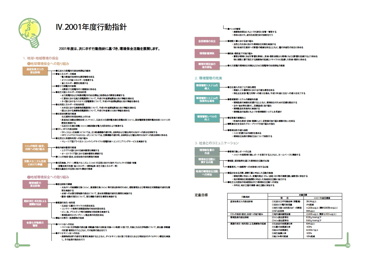 2001年度環境行動レポート P19
