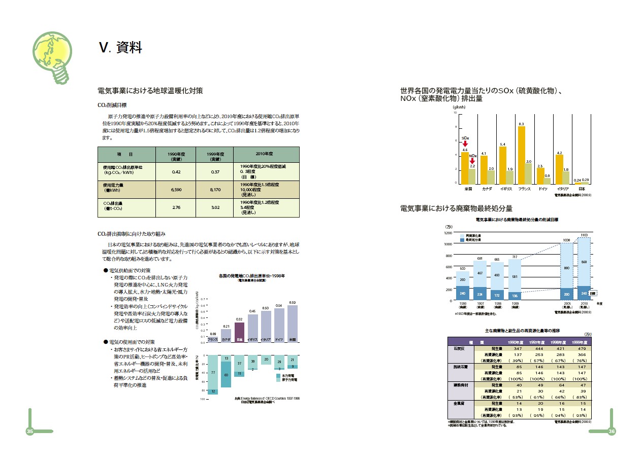 2001年度環境行動レポート P20