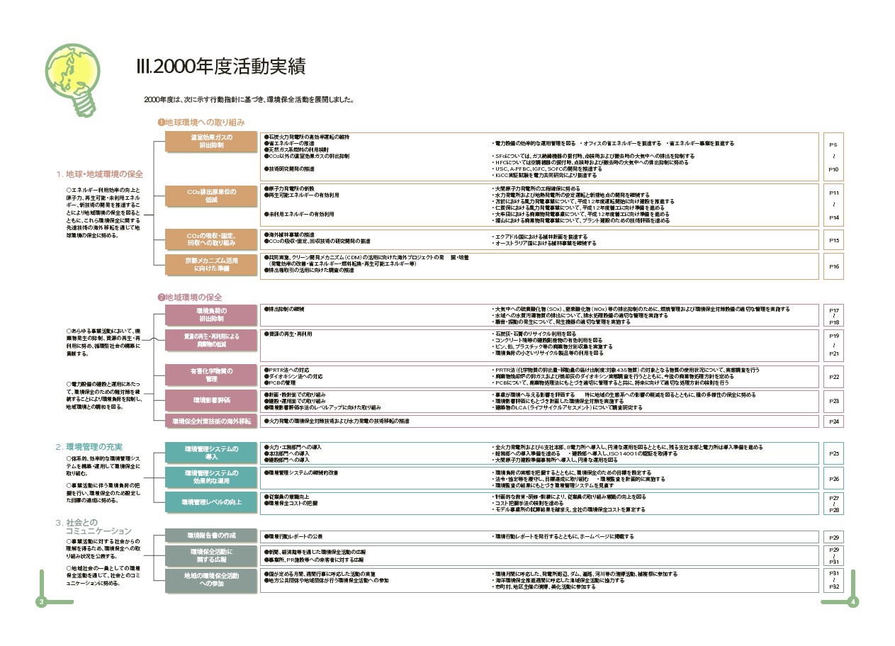 2001年度環境行動レポート P4