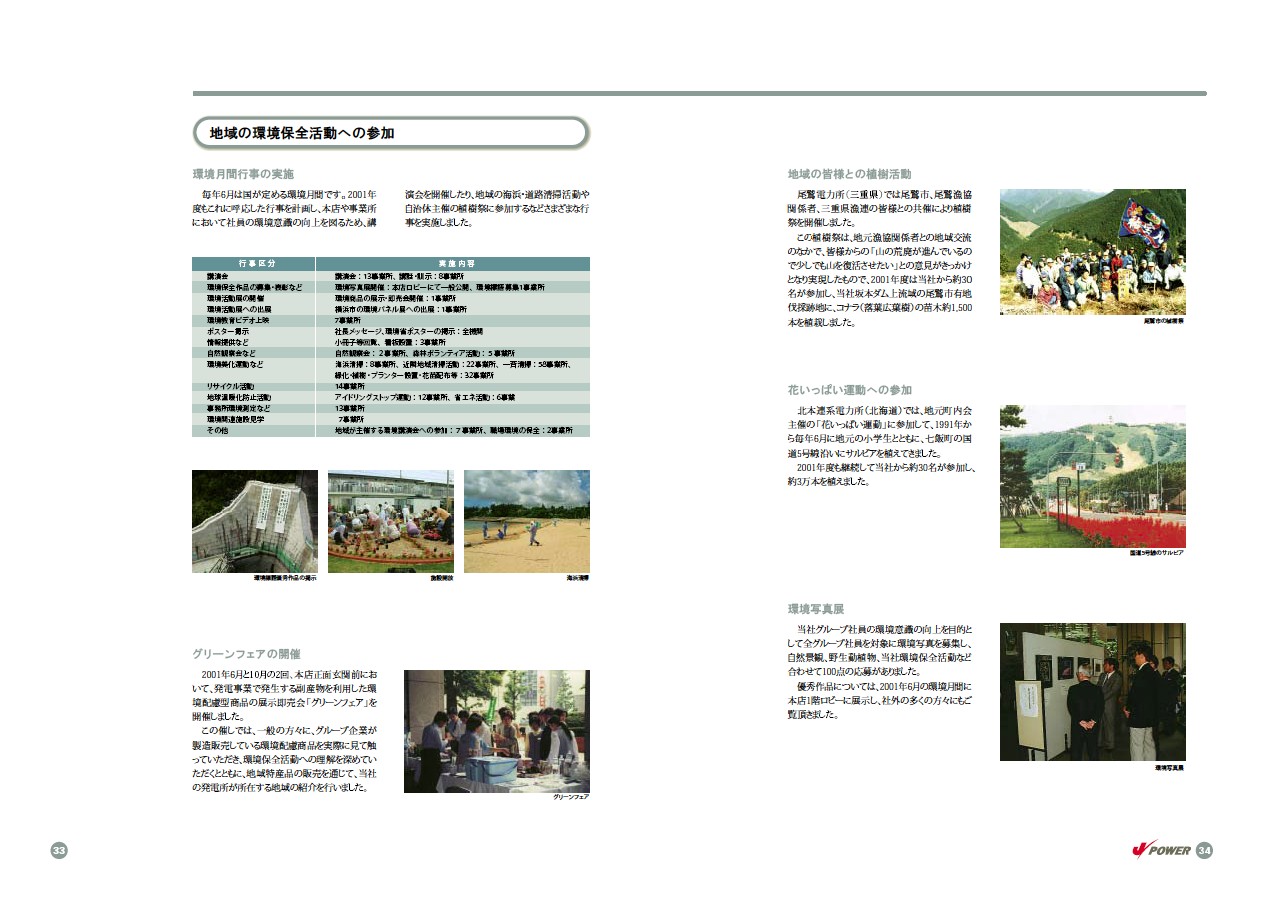 2002年度環境行動レポート P19