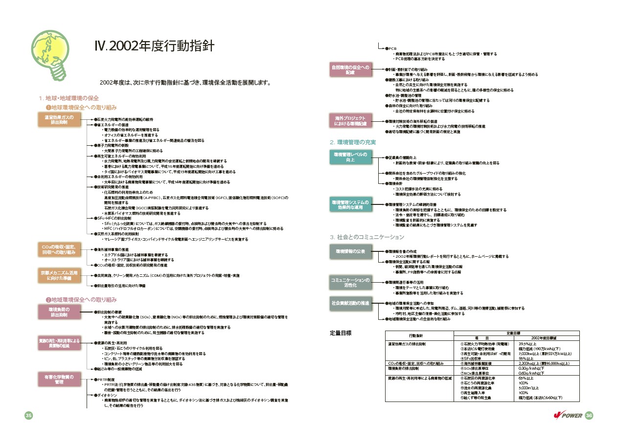 2002年度環境行動レポート P20