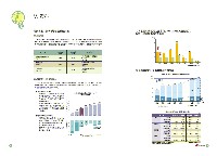 2002年度環境行動レポート P21