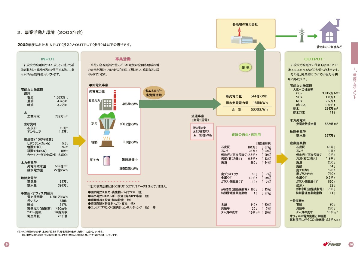 2003環境・社会行動レポート P12