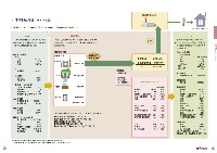 2003環境・社会行動レポート P12