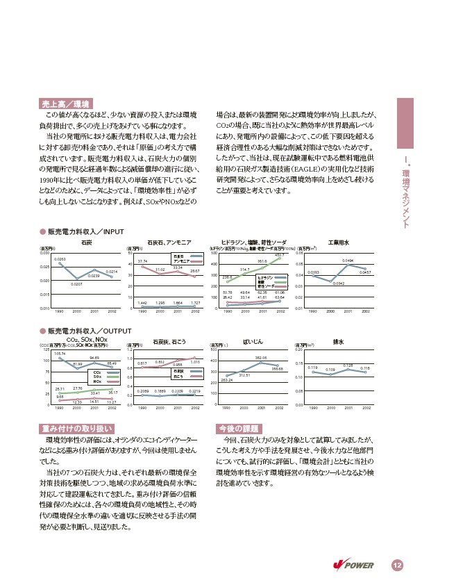 2003環境・社会行動レポート P14