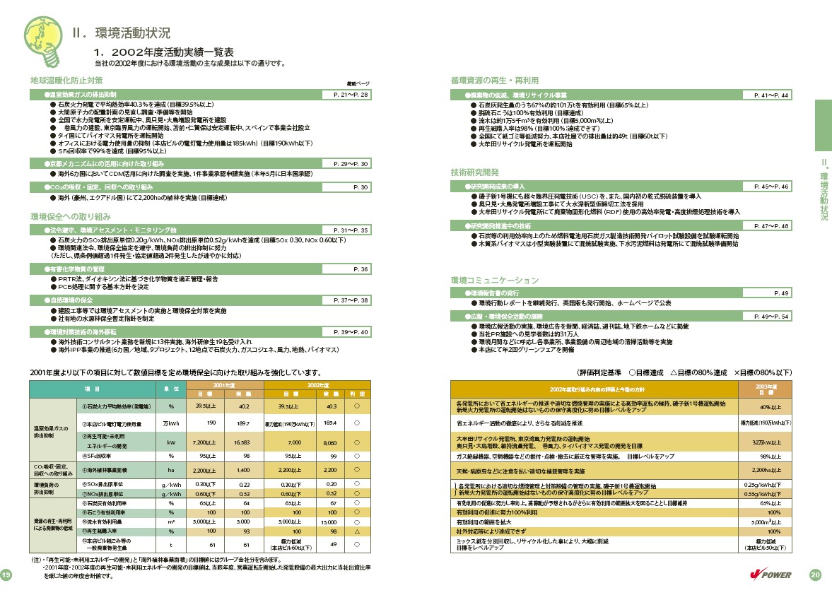 2003環境・社会行動レポート P21