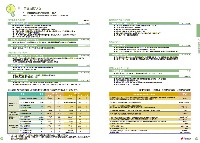 2003環境・社会行動レポート P21