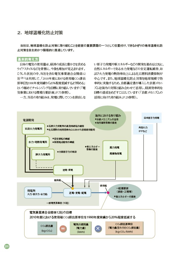 2003環境・社会行動レポート P22