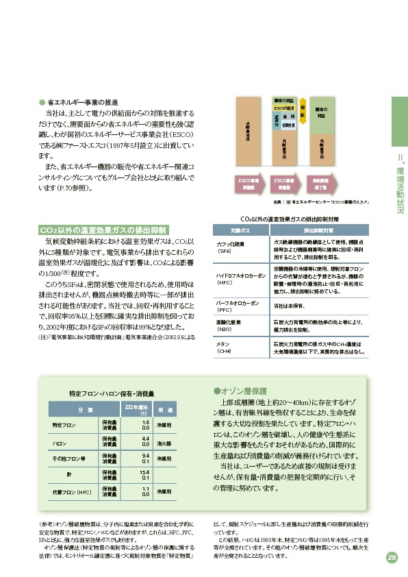 2003環境・社会行動レポート P29