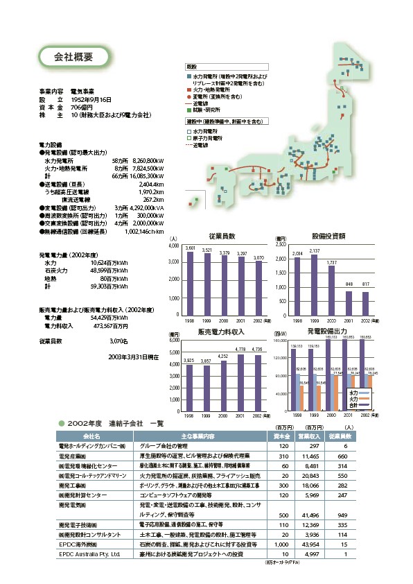 2003環境・社会行動レポート P2