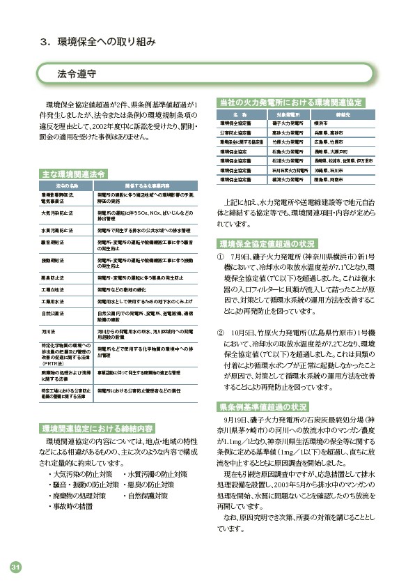 2003環境・社会行動レポート P32