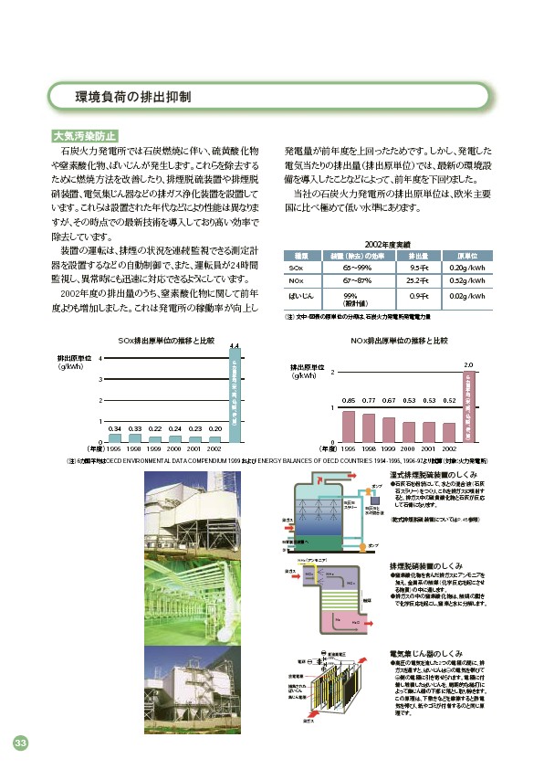 2003環境・社会行動レポート P34