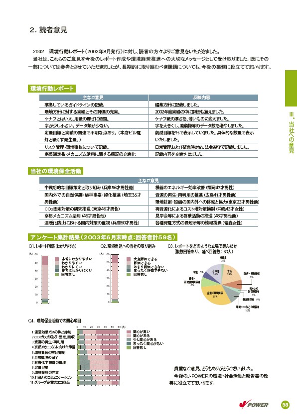 2003環境・社会行動レポート P59