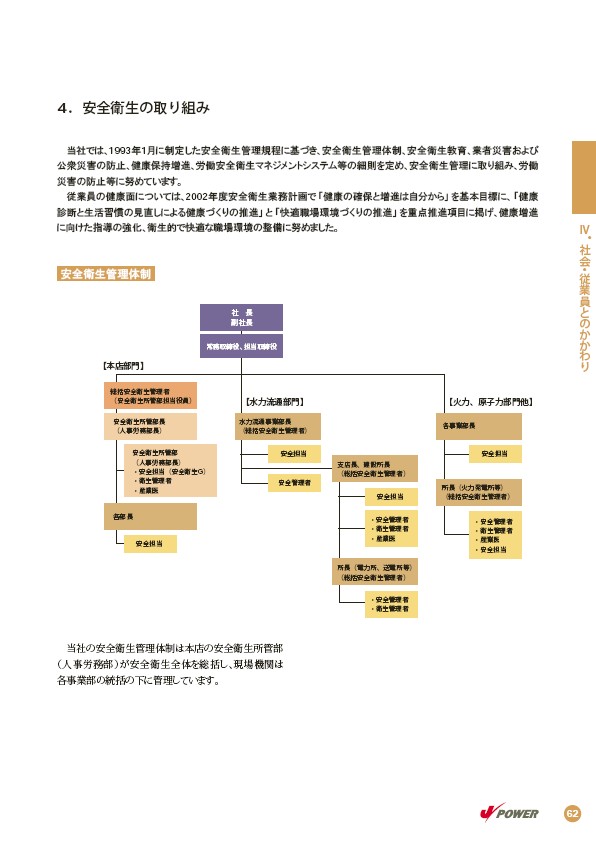 2003環境・社会行動レポート P63