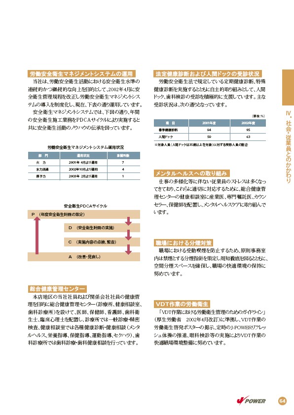 2003環境・社会行動レポート P65