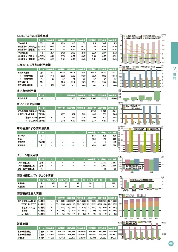 2003環境・社会行動レポート P69