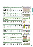 2003環境・社会行動レポート P69