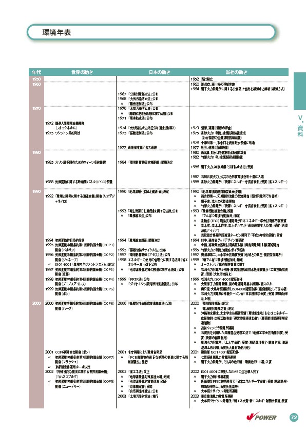 2003環境・社会行動レポート P73