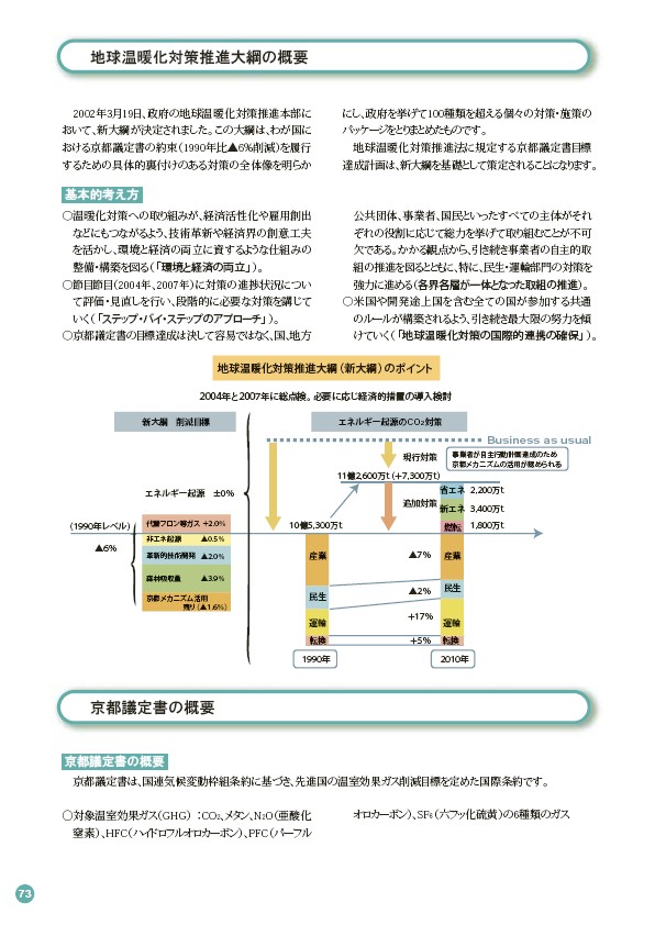 2003環境・社会行動レポート P74