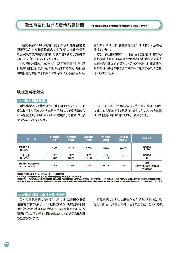 2003環境・社会行動レポート P76