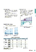 2003環境・社会行動レポート P77