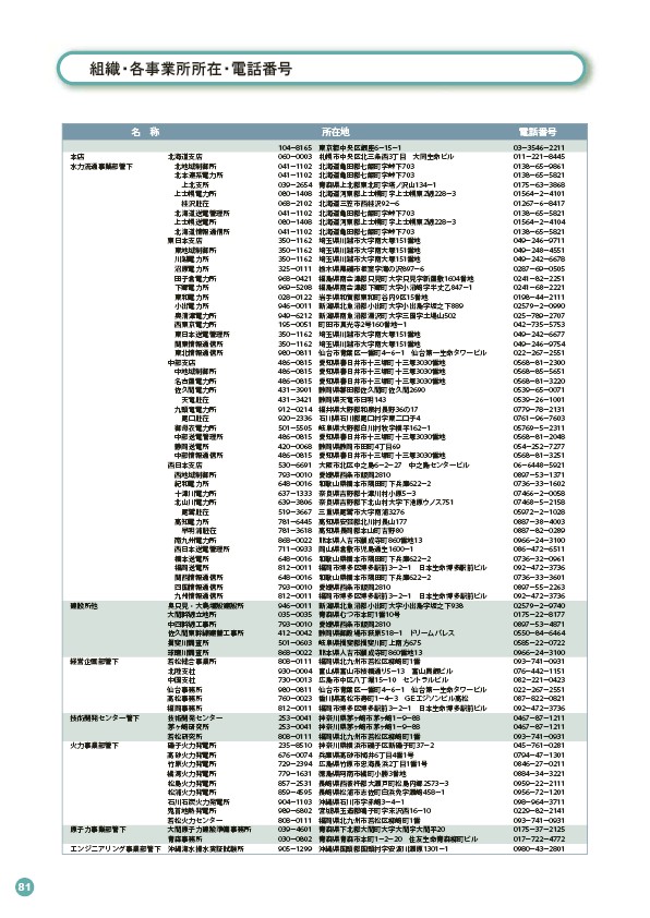 2003環境・社会行動レポート P82