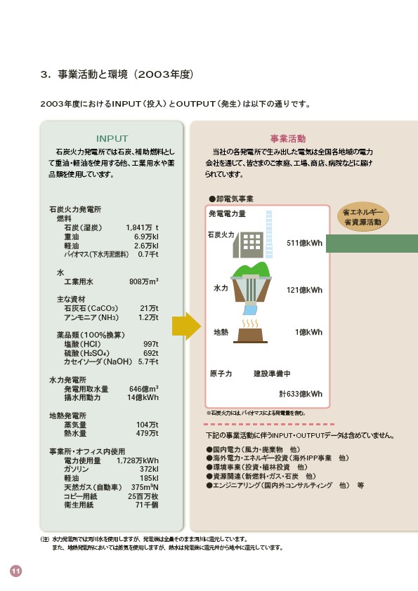 2004環境・社会行動レポート P14